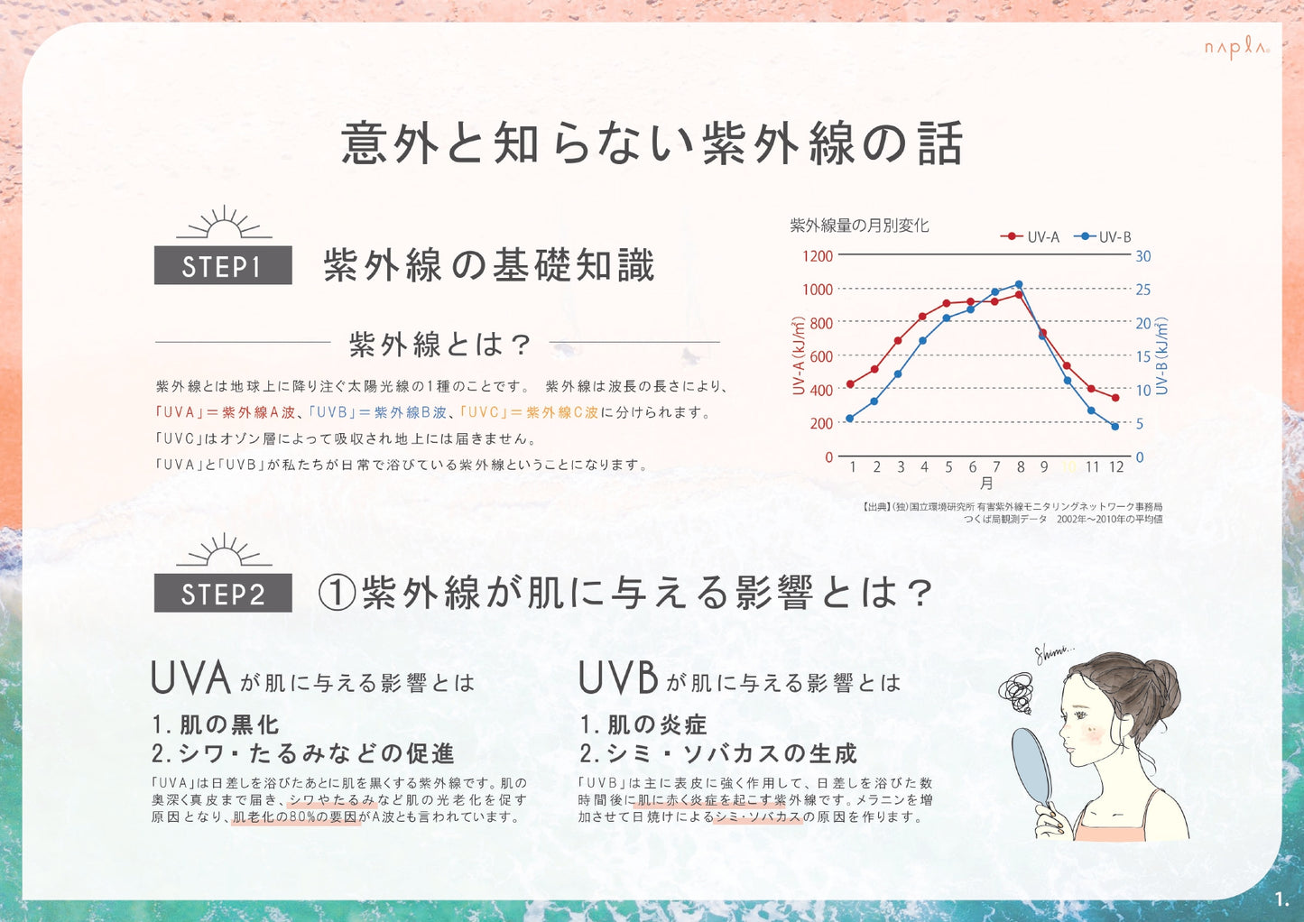 ミーファ フレグランスUVスプレー<マグノリア>